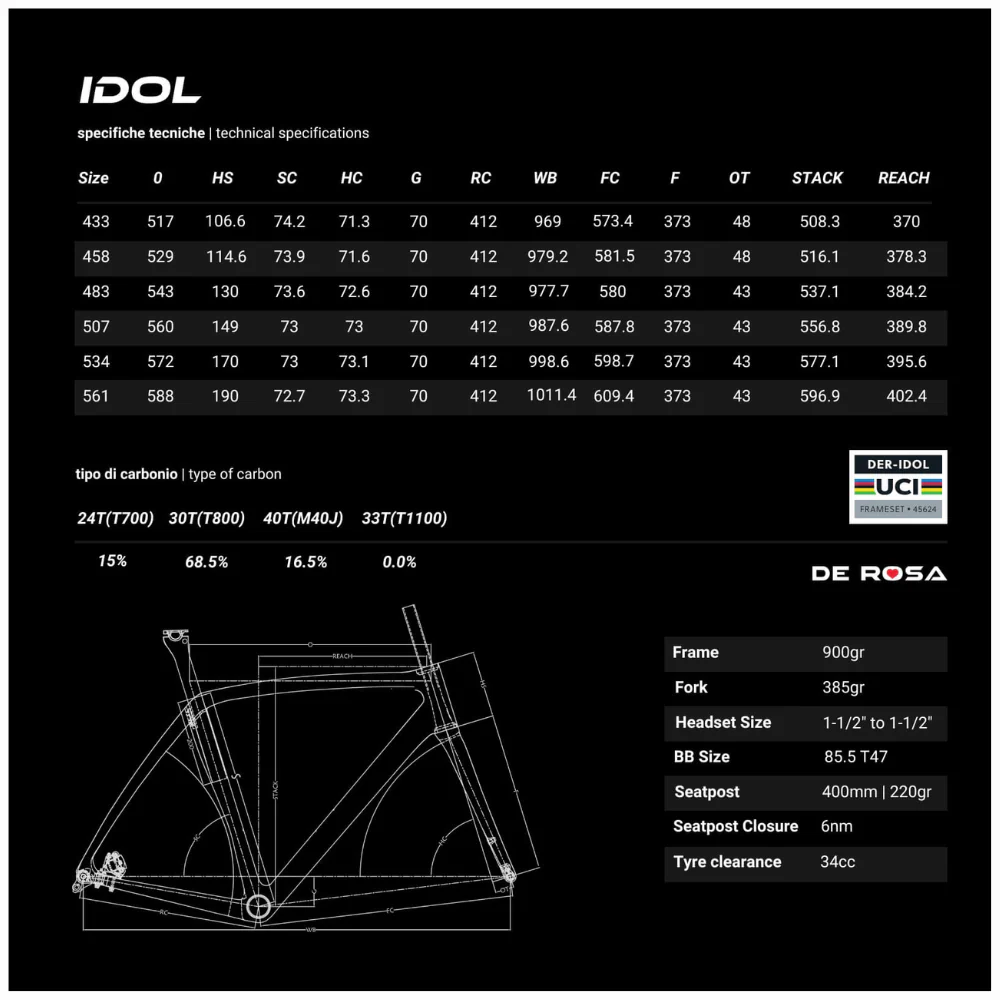 DE ROSA Idol Sram Red - immagine 5